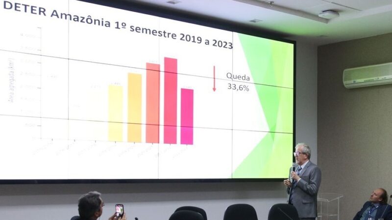 Amazônia tem redução de 33% em áreas sob alerta de desmatamento; multas no semestre passam de R$ 2,4 bilhões