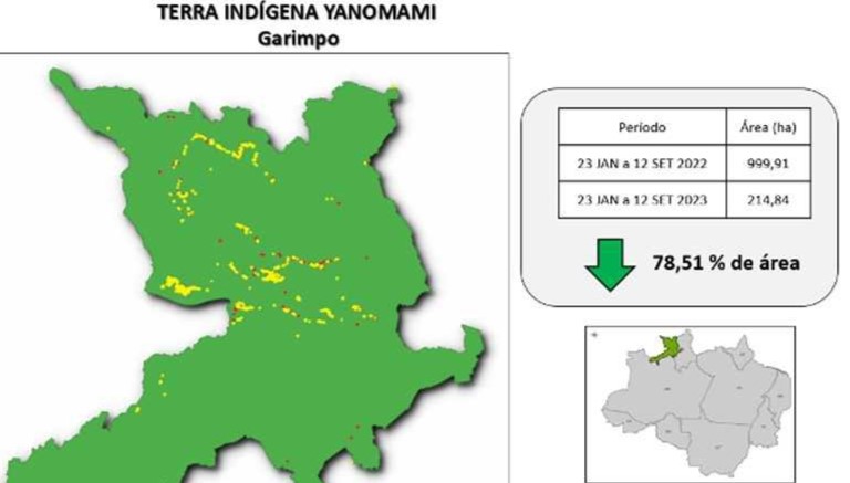 Força-tarefa do governo federal reduz em 80% área de garimpo ilegal no Território Indígena Yanomami, segundo Censipam